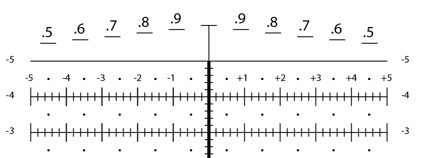 H322 Horus Grid references
