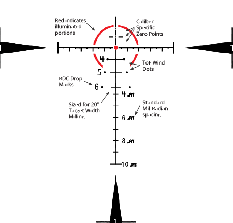 TREMOR8-M time-of-flight wind dot diagram
